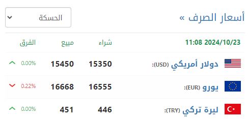 سعر صرف الليرة السورية في الحسكة