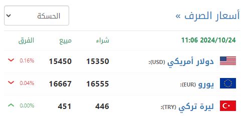 سعر صرف الليرة السورية في الحسكة