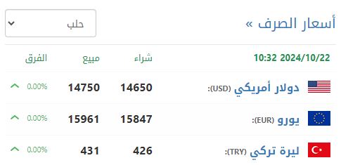 سعر صرف الليرة السورية في حلب