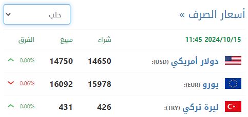 سعر صرف الليرة السورية في حلب