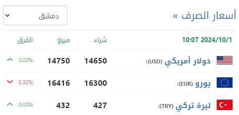 سعر صرف الليرة السورية في دمشق