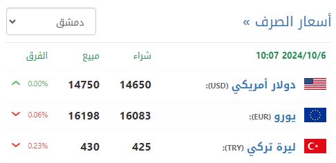 سعر صرف الليرة السورية في دمشق