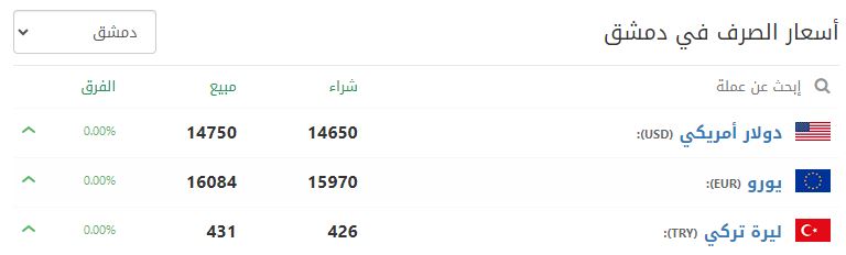 سعر صرف الليرة السورية في دمشق