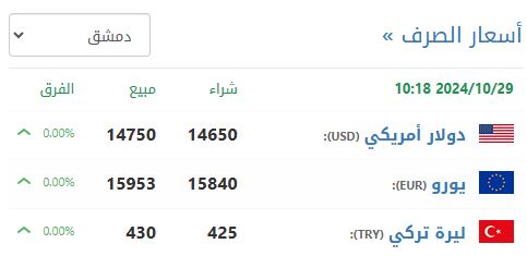 سعر صرف الليرة السورية في دمشق