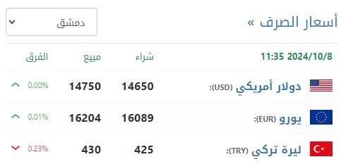 سعر صرف الليرة السورية في دمشق