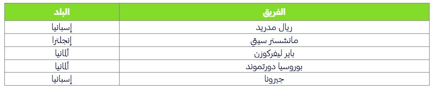 المرشحون لأفضل نادٍ في العالم 2024