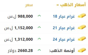 أسعار الذهب في سوريا