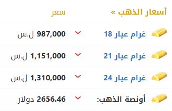 أسعار الذهب في سوريا