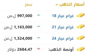 أسعار الذهب في سوريا