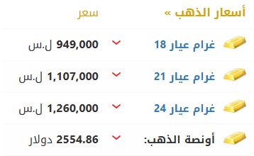 أسعار الذهب في سوريا