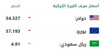 سعر صرف الليرة التركية أمام الدولار واليورو