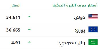 سعر صرف الليرة التركية أمام الدولار واليورو