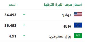 سعر صرف الليرة التركية أمام الدولار واليورو
