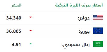 سعر صرف الليرة التركية أمام الدولار واليورو