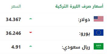 سعر صرف الليرة التركية أمام الدولار واليورو