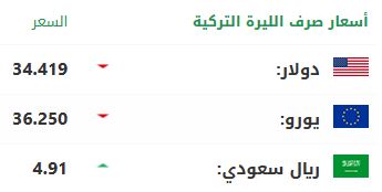 سعر صرف الليرة التركية أمام الدولار واليورو