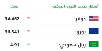 سعر صرف الليرة التركية أمام الدولار واليورو