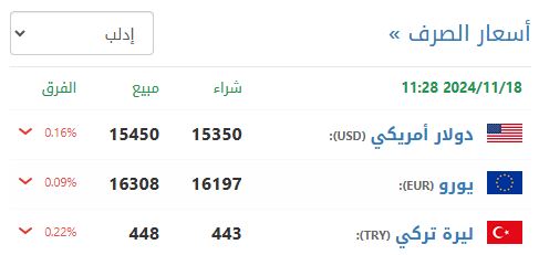 سعر صرف الليرة السورية في إدلب