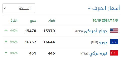 سعر صرف الليرة السورية في الحسكة