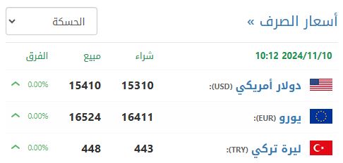 سعر صرف الليرة السورية في الحسكة