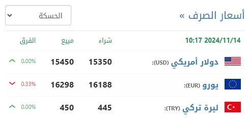 سعر صرف الليرة السورية في الحسكة