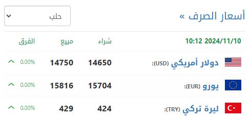 سعر صرف الليرة السورية في حلب