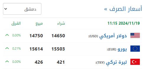 سعر صرف الليرة السورية في دمشق