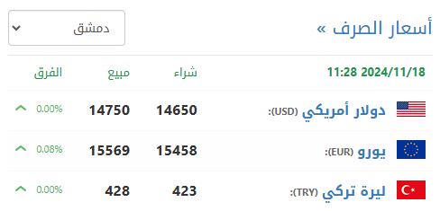 سعر صرف الليرة السورية في دمشق