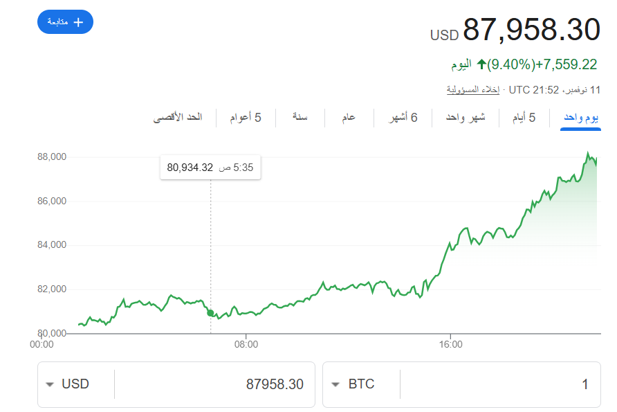 سعر عملة البيتكوين