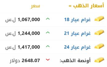 أسعار الذهب في سوريا