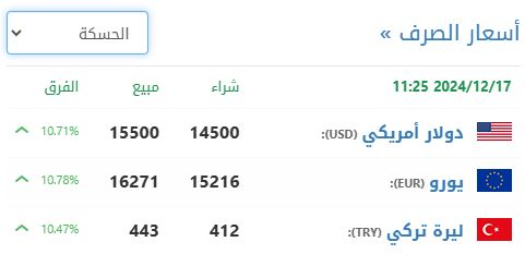 سعر صرف الليرة السورية في الحسكة