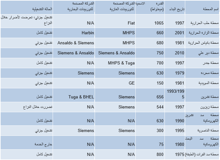 الكهرباء