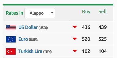 495 евро. Turkish lira USD. USD to try Turkish lira. Euro to Turkish lira.