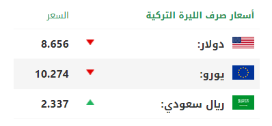 سعر الليرة التركية.png