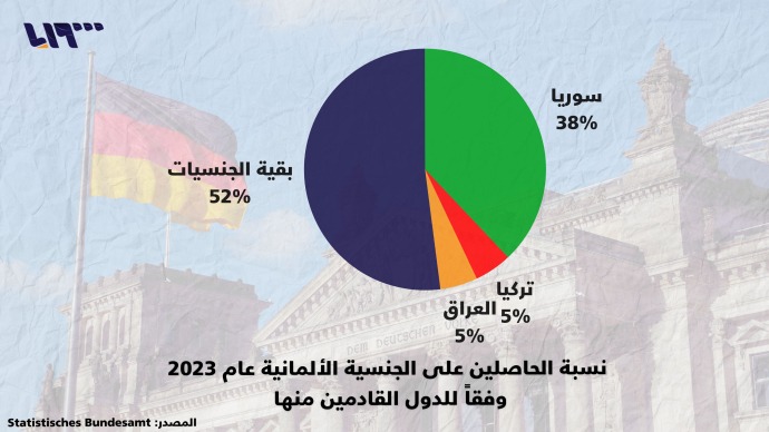 التجنيس في ألمانيا