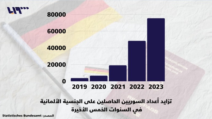 التجنيس في ألمانيا