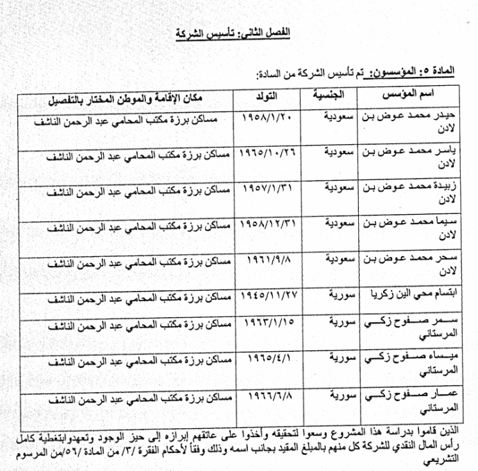 خرائط الاعتدال للتعهدات