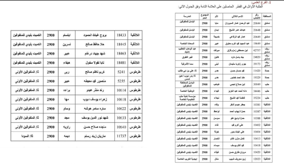 قائمة المتفوقين